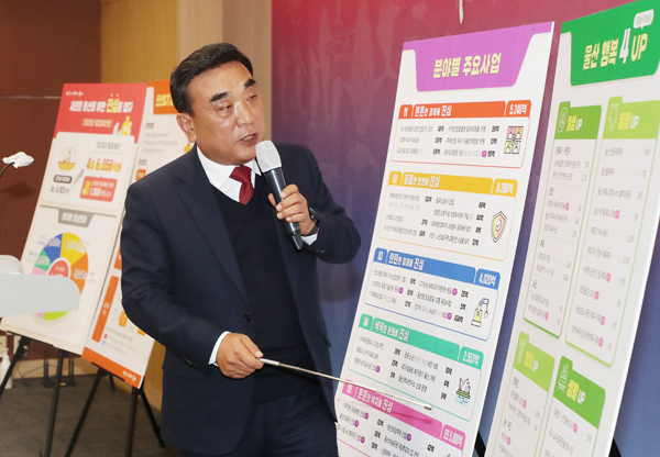김두겸 시장이 10일 시청 프레스센터에서 내년도 당초예산안에 대한 언론브리핑을 하고 있다.(사진=울산시)